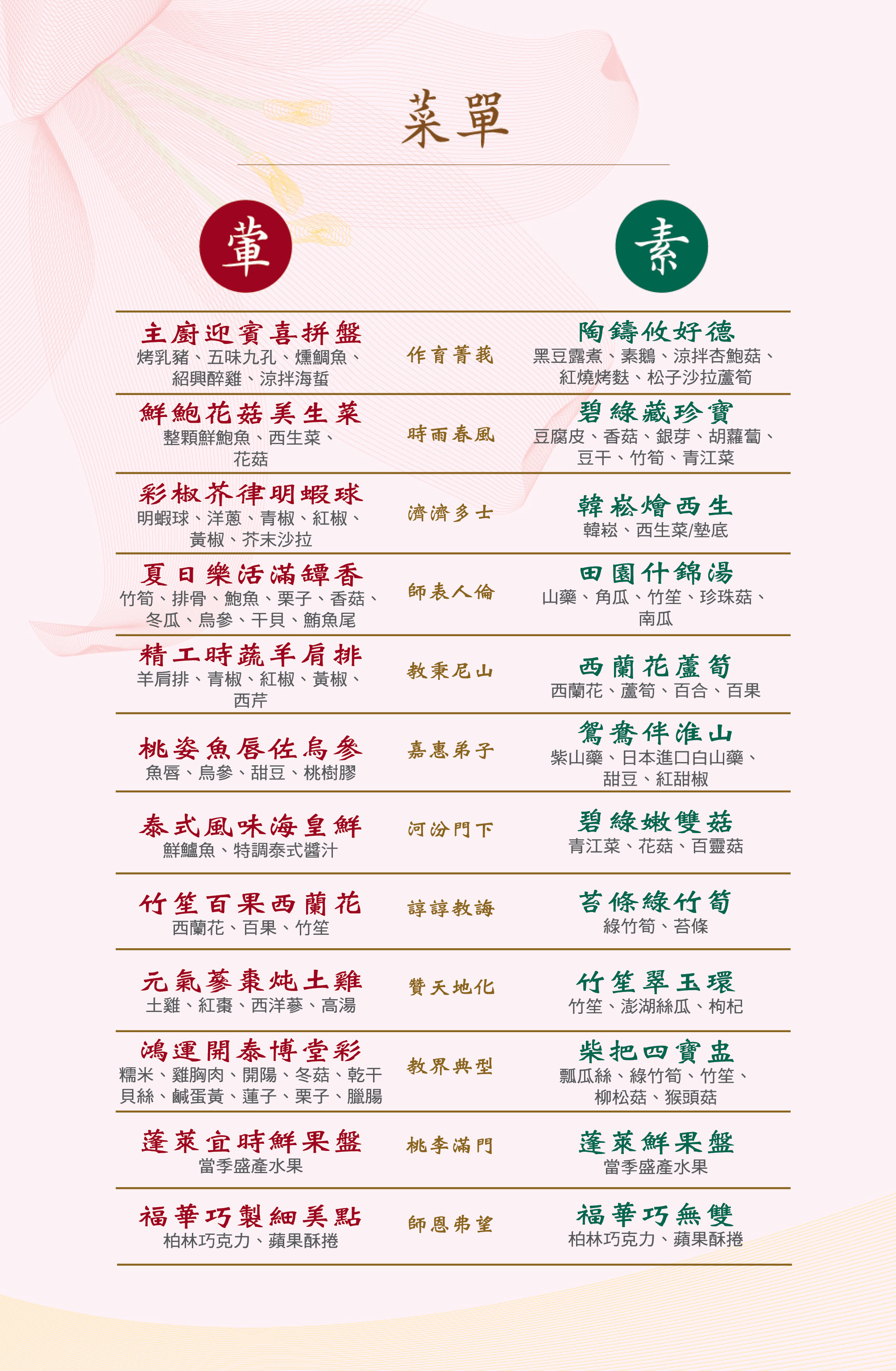 大會程序表